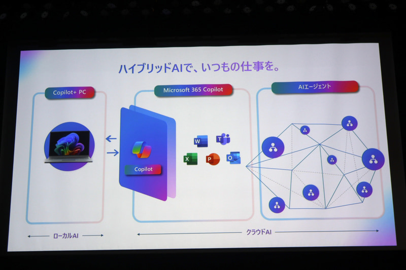 朝比奈洋輔氏は、日本マイクロソフトにおけるAIへの取り組みについて紹介。Dell Pro Maxを使ってAI開発にする開発者にアピールした