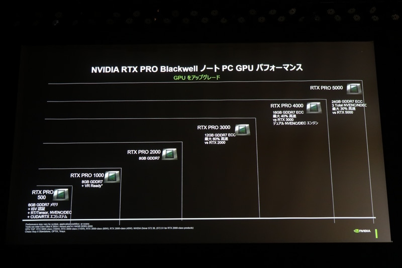 RTX PRO Blackwellの性能