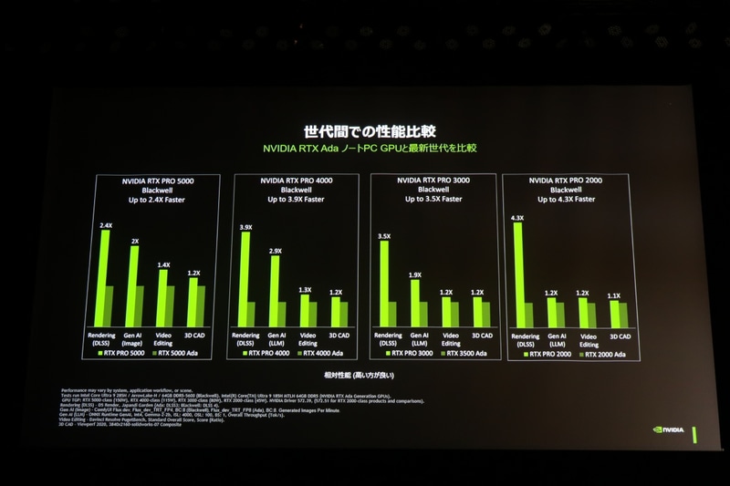 RTX PRO Blackwellの性能
