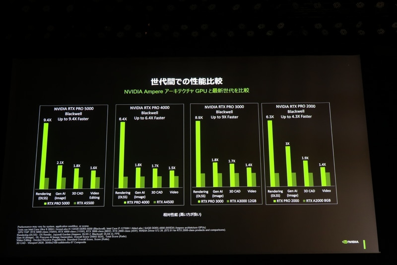 RTX PRO Blackwellの性能