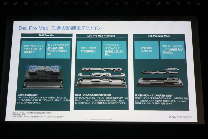 Dell Pro Maxシリーズは高いCPU/GPU性能を引き出すために放熱性を向上