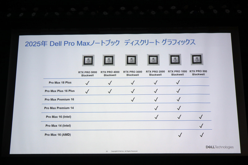 各製品で選択可能なGPU