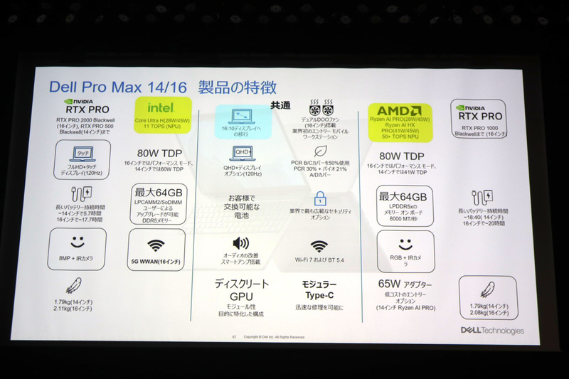 Dell Pro MaxはIntelとAMDの2種類を用意