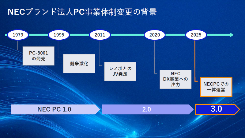 NEC PC 3.0
