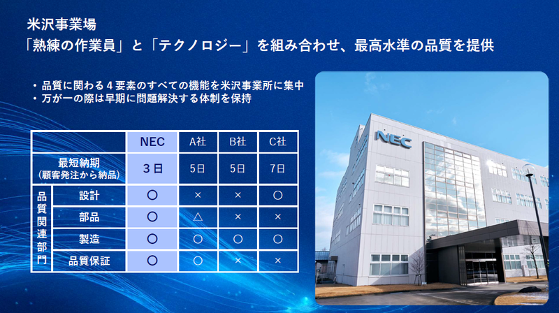 米沢事業所の定義