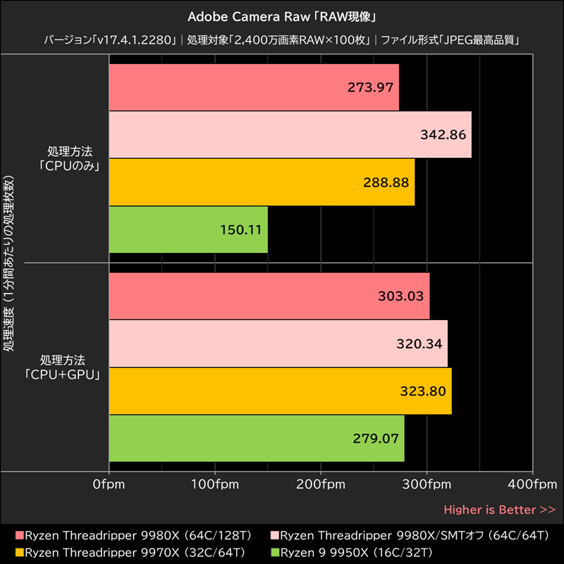 Adobe Camera Raw「RAW現像」