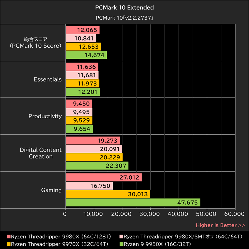 PCMark 10 Extended