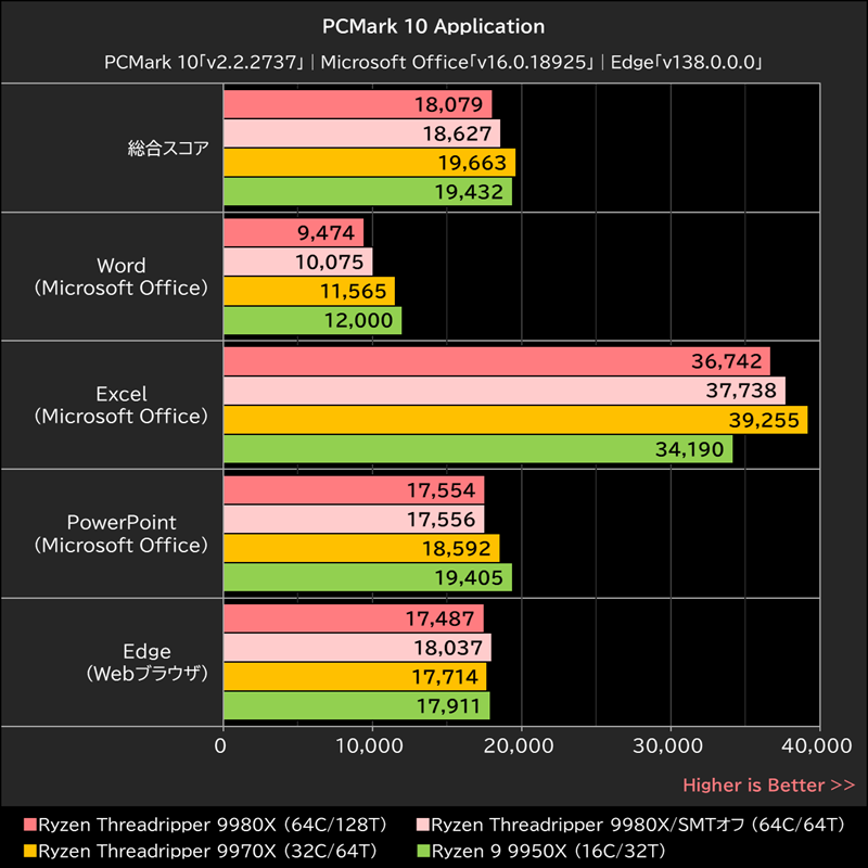 PCMark 10 Application