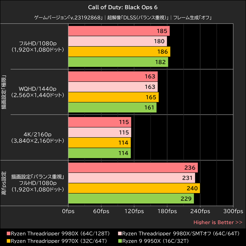 Call of Duty: Black Ops 6