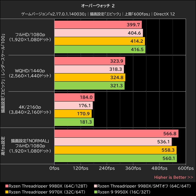 オーバーウォッチ 2