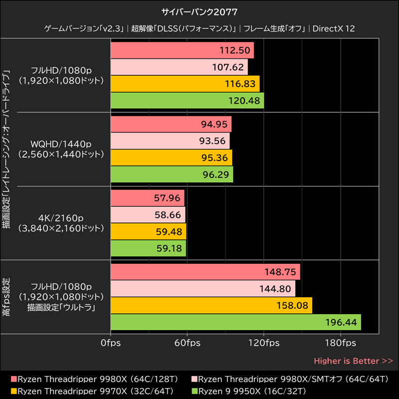 サイバーパンク2077
