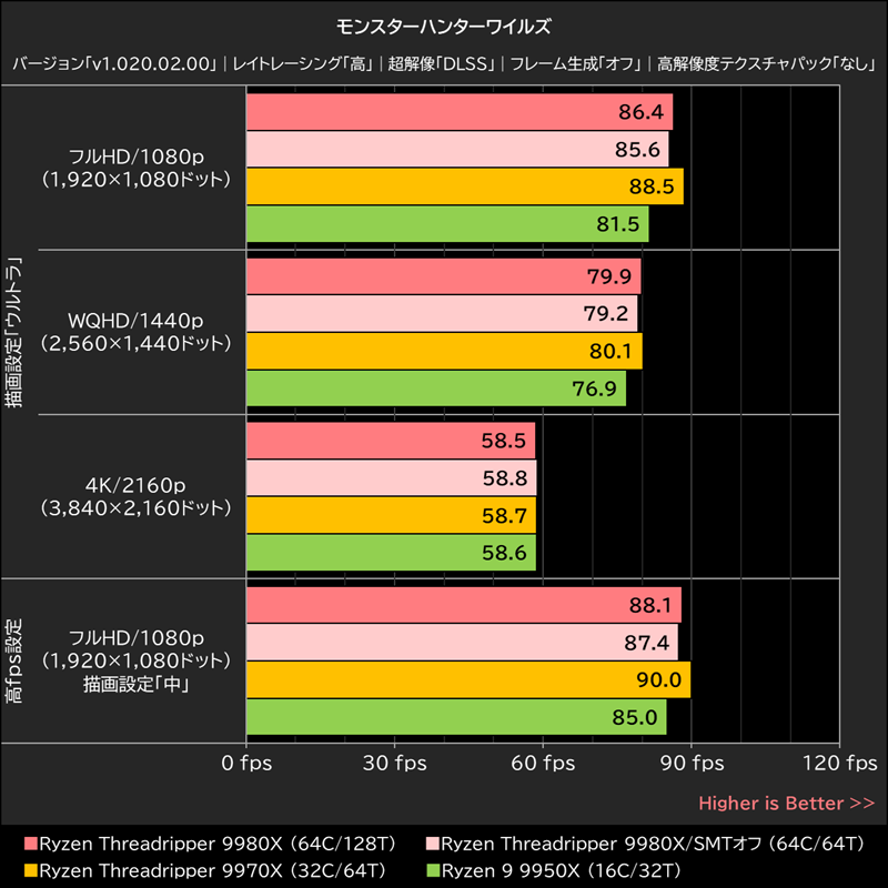 モンスターハンターワイルズ