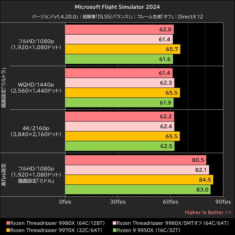 Microsoft Flight Simulator 2024