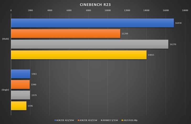 Cinebench R23の結果