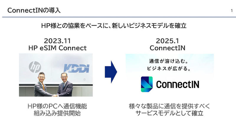1月に開催した発表会でKDDIが発表したConnectIN<br><span class="fnt-75">出典: 「ConnectIN」個人のお客さまへの展開、KDDI Digital Life</span>