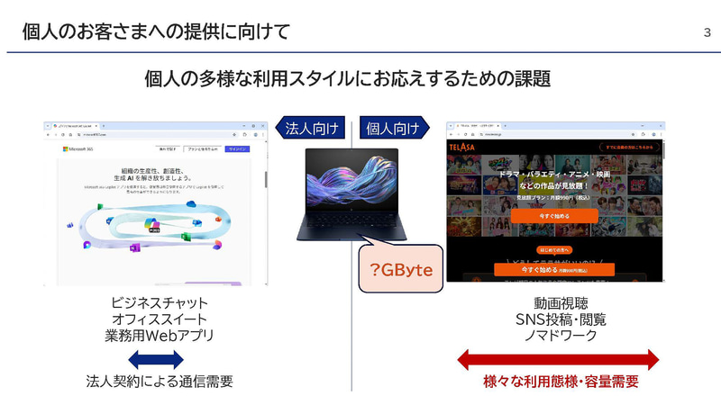 ConnectINの一般消費者向けを設定するにあたりさまざまな検討が行なわれたとKDDI<br><span class="fnt-75">出典: 「ConnectIN」個人のお客さまへの展開、KDDI Digital Life</span>