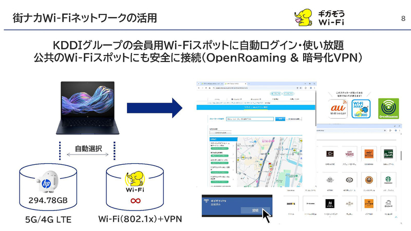 公衆Wi-FiとVPNが利用可能な「ギガぞうWi-Fi」の5年分も付属する<br><span class="fnt-75">出典: 「ConnectIN」個人のお客さまへの展開、KDDI Digital Life</span>
