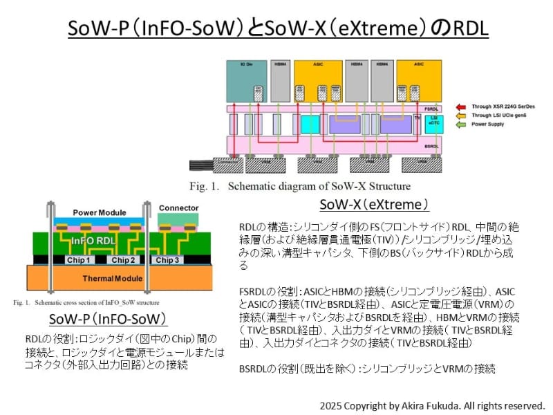 SoW-P(InFO-SoW、左下)とSoW-X(右上)のRDL。SoW-P(InFO-SoW)は 2020年6月に開催された国際学会ECTC 2020でTSMCが発表した論文から。この図ではRDL部分の詳細を略しているとみられる。SoW-Xは2025年5月下旬に米国で開催された国際学会ECTC 2025で同社が発表した論文から