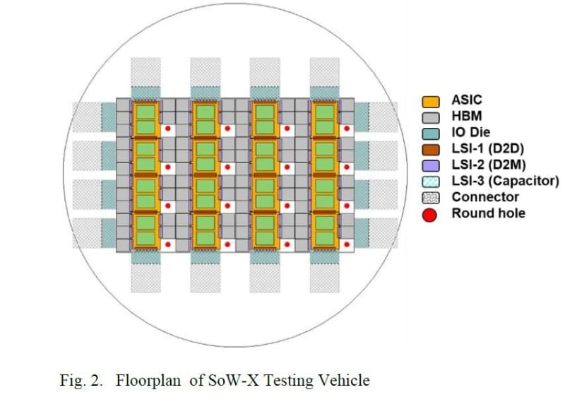 SoW-Xのフロアプラン。2025年5月下旬に米国で開催された国際学会ECTC 2025でTSMCが発表した論文から