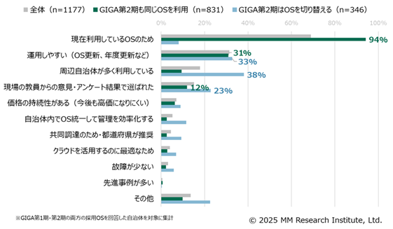 GIGA第2期のOS選定理由