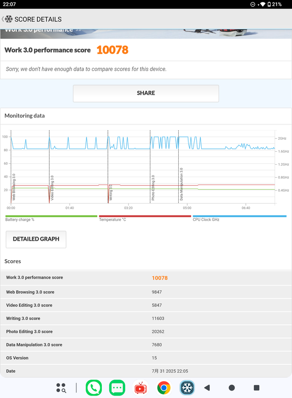 PCMark Work 3.0 performance scoreは10,078