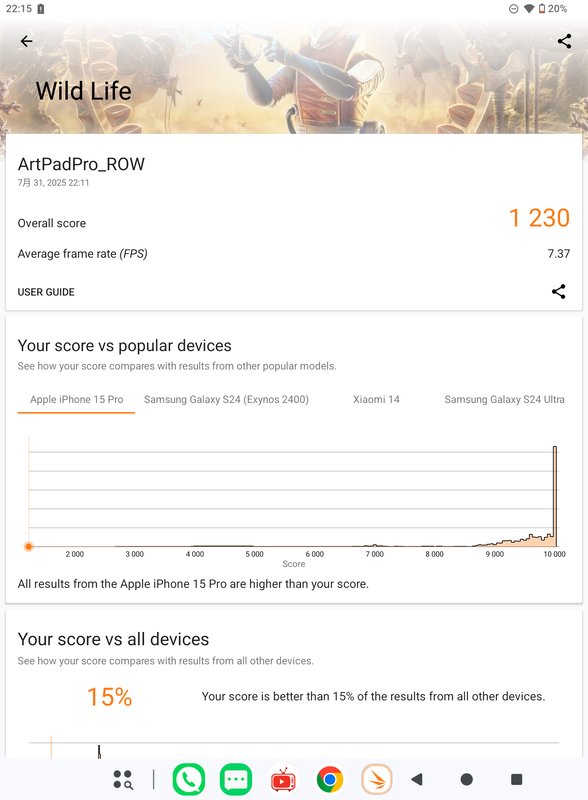 3DMarkのWild Lifeのスコアは1,230。ハイエンドSoCだと10倍以上のスコアなのでその性能は推して知るべし