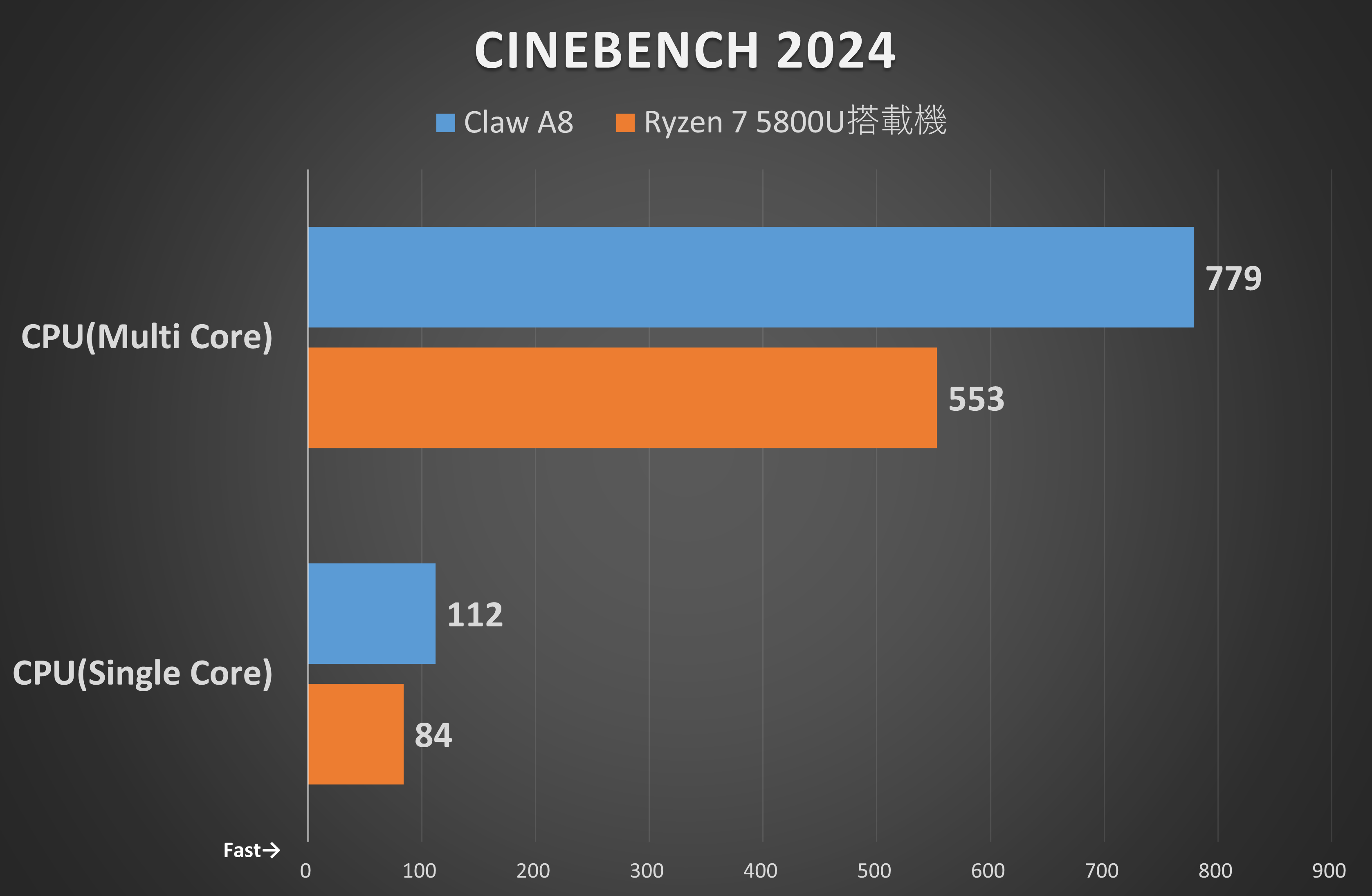 Cinebench 2024