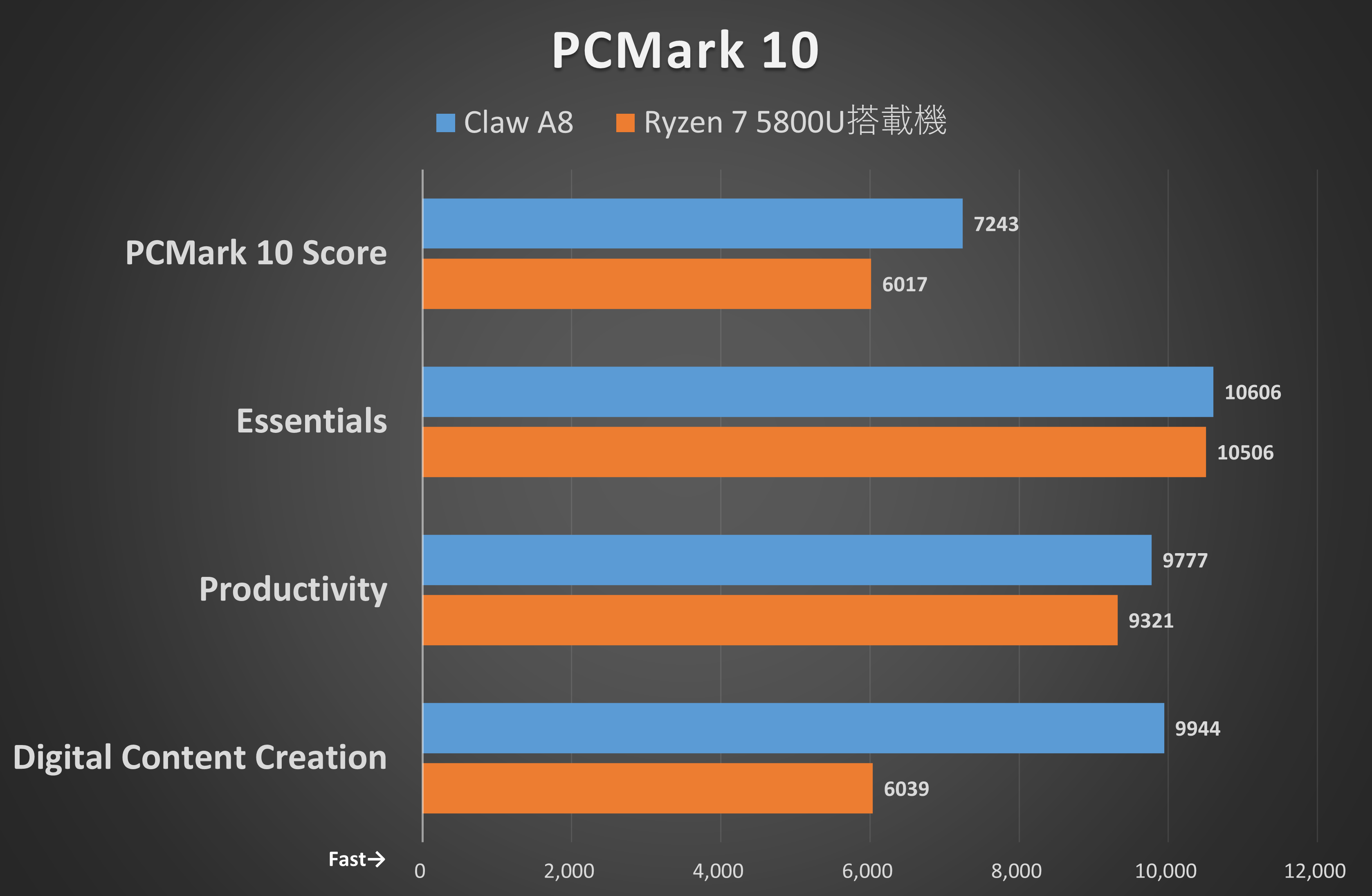 PCMark 10