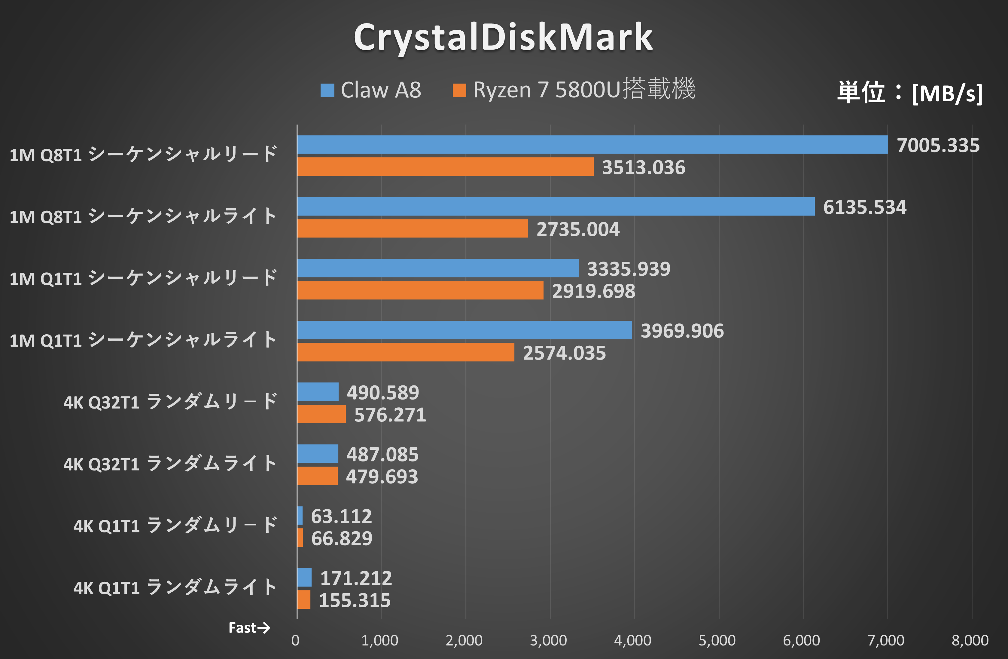 CrystalDiskMark