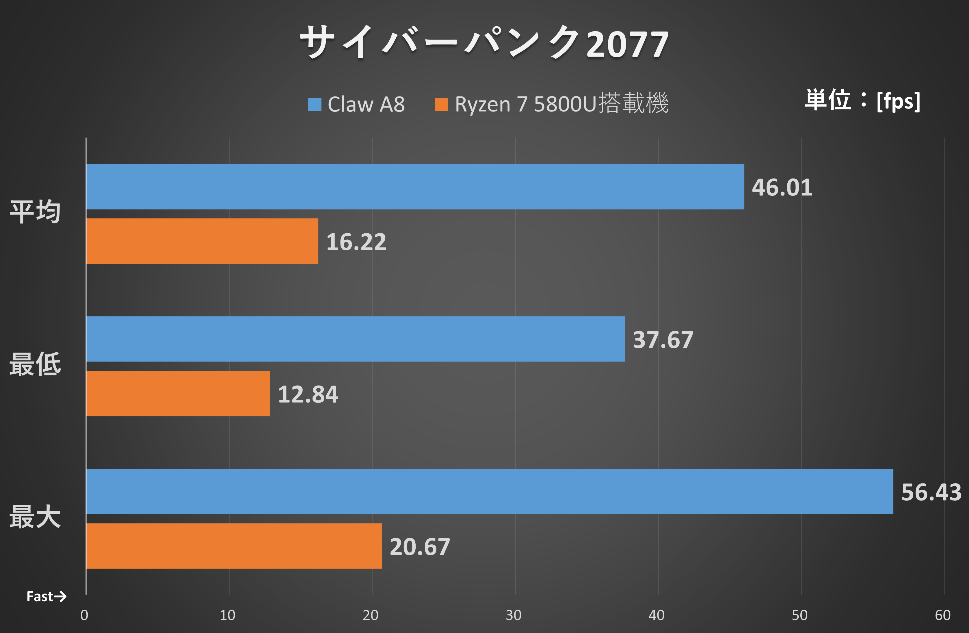 サイバーパンク2077