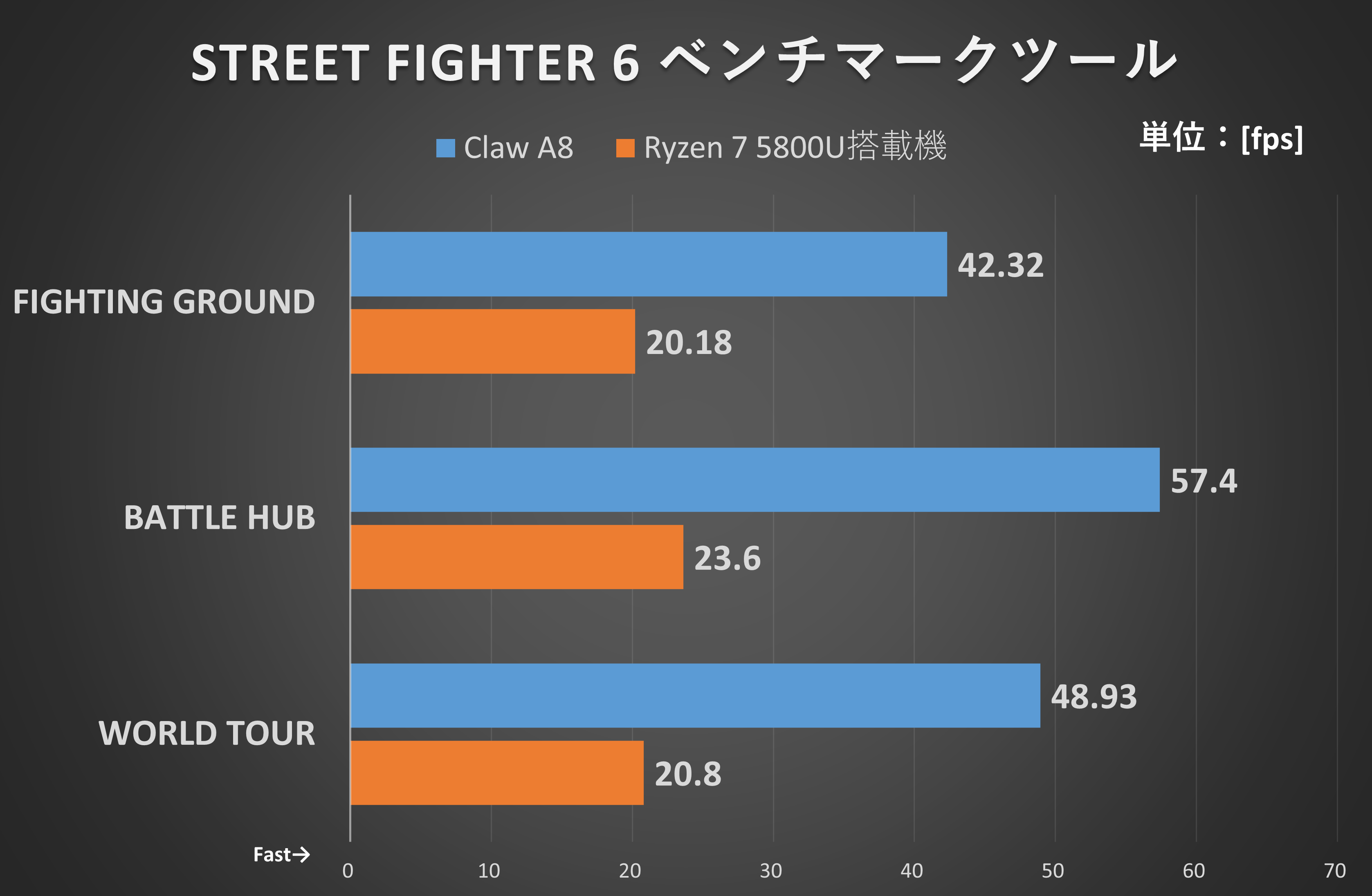 STREET FIGHTER 6 ベンチマークツール