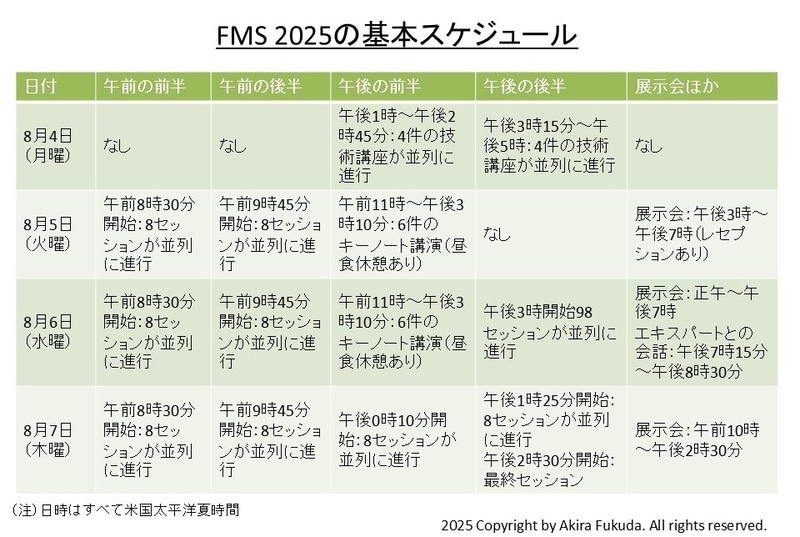 FMS 2025の基本スケジュール。公式Webサイトから筆者が作成したもの