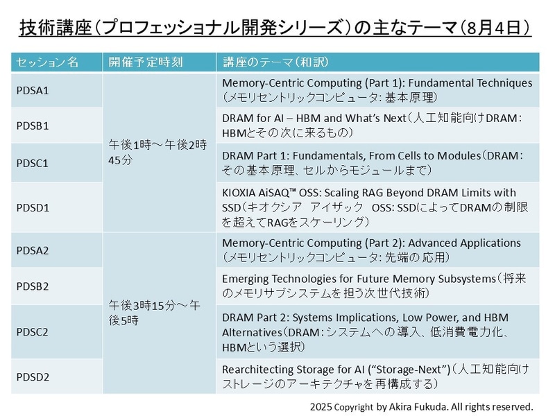 前日イベント(技術講座)の主なテーマ。4件の講演が並列に進行する。公式Webサイトや発表資料などから筆者が作成したもの