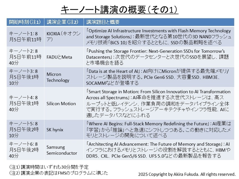 基調講演の概要(その1)。公式Webサイトから筆者が作成したもの
