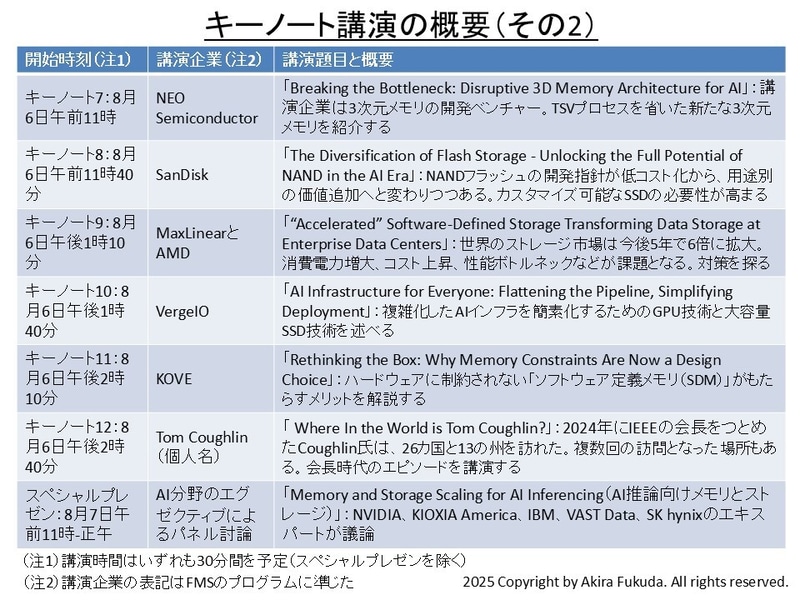 基調講演の概要(その2)。公式Webサイトから筆者が作成したもの