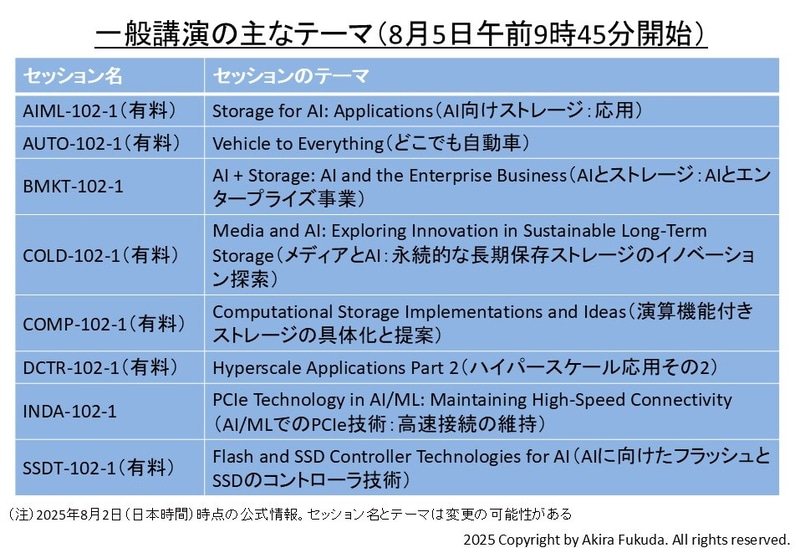 8月5日午前(後半)の一般講演セッション(午前9時45分開始)。8本のセッションが同時並行に進む。公式Webサイトから筆者が作成した
