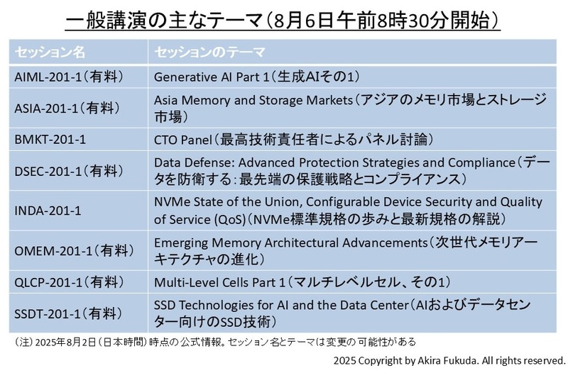 8月6日午前(前半)の一般講演セッション(午前8時30分開始)。8本のセッションが同時並行に進む。公式Webサイトから筆者が作成した