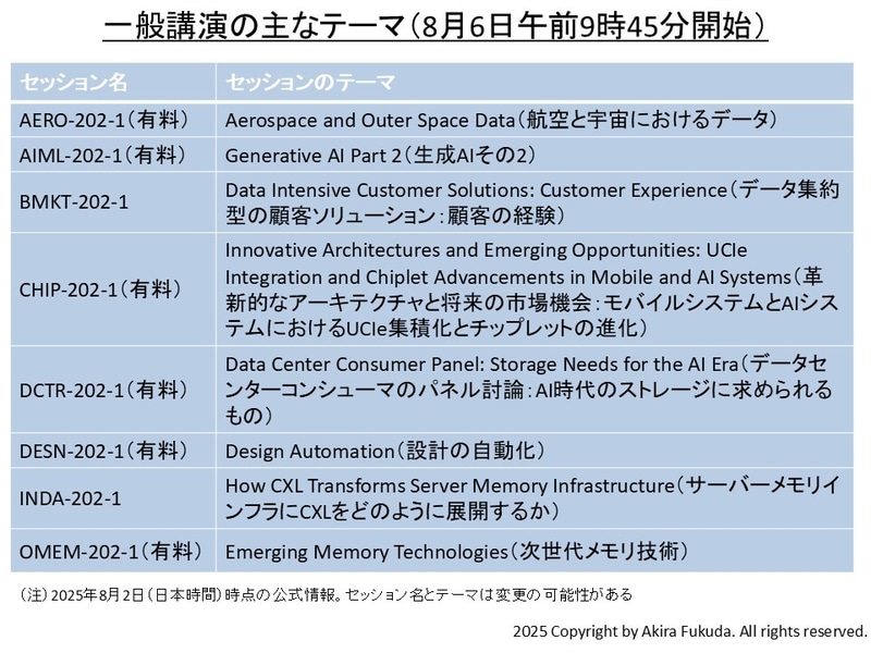 8月6日午前(後半)の一般講演セッション(午前9時45分開始)。8本のセッションが同時並行に進む。公式Webサイトから筆者が作成した