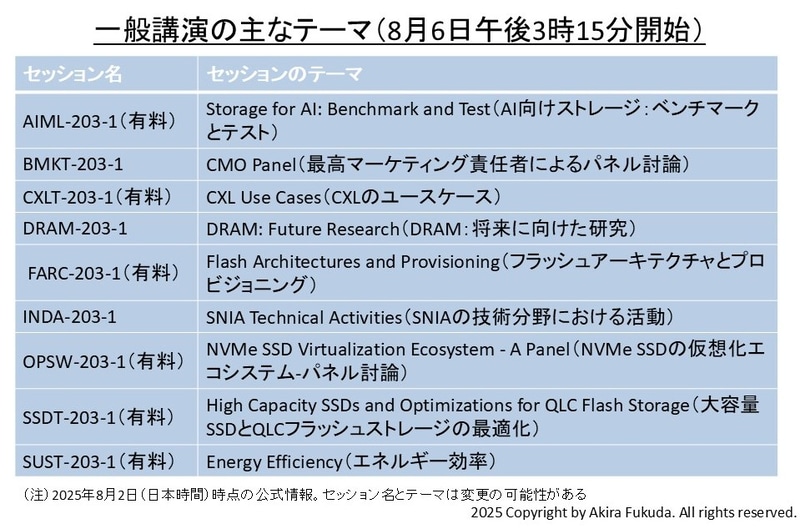 8月6日午後の一般講演セッション(午後3時15分開始)。一般講演としては最も多い、9本のセッションが同時並行に進む。公式Webサイトから筆者が作成した