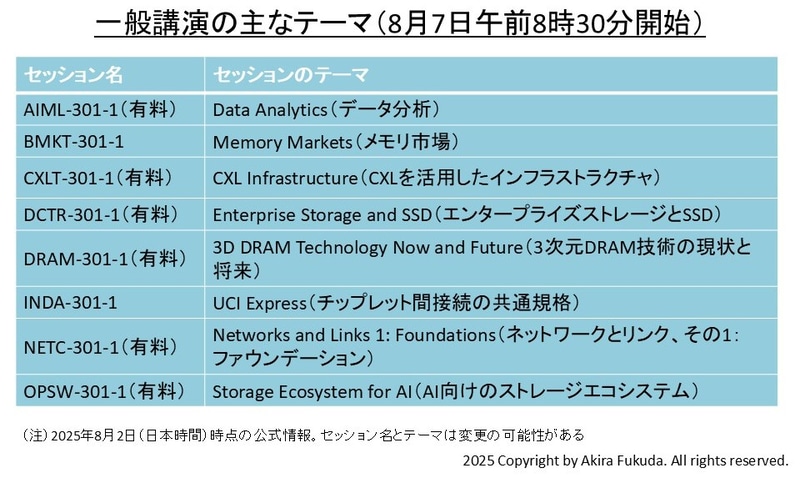 8月7日午前(前半)の一般講演セッション(午前8時30分開始)。8本のセッションが同時並行に進む。公式Webサイトから筆者が作成したもの