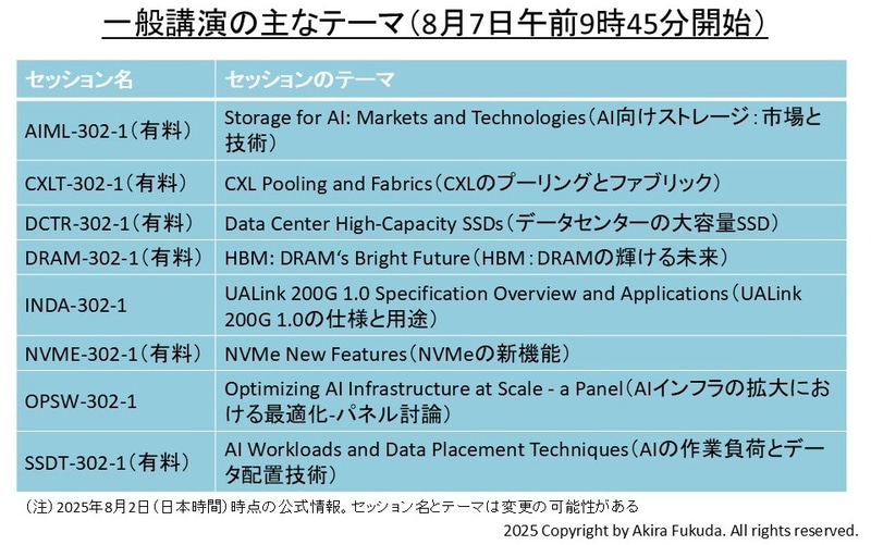 8月7日午前(後半)の一般講演セッション(午前9時45分開始)。8本のセッションが同時並行に進む。公式Webサイトから筆者が作成したもの