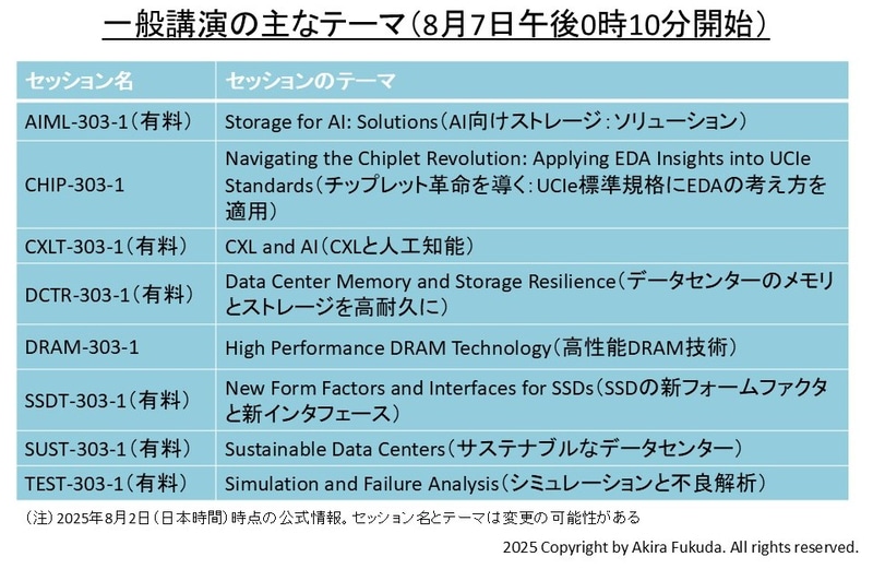 8月7日午後(前半)の一般講演セッション(午後0時10分開始)。8本のセッションが同時並行に進む。公式Webサイトから筆者が作成した