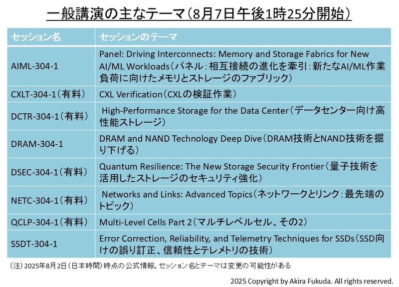 8月7日午後(後半)の一般講演セッション(午後1時25分開始)。8本のセッションが同時並行に進む。公式Webサイトから筆者が作成したもの