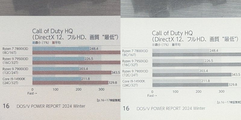 左が本製品、右がKindle Paperwhite。こうした色分けされた図表ではカラーで表示できるメリットは大きい