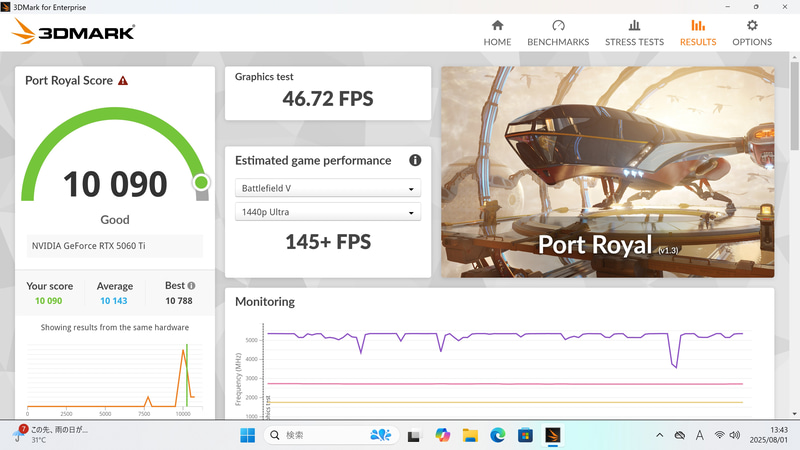 「3DMark」のPort Royalは10,090、Time Spyは14,945、Fire Strikeは35,152、Wild Lifeは82,578