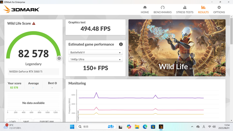 「3DMark」のPort Royalは10,090、Time Spyは14,945、Fire Strikeは35,152、Wild Lifeは82,578