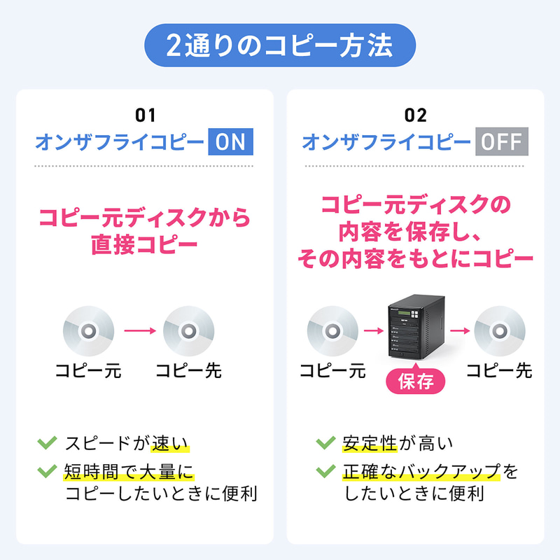 選べる各種方式