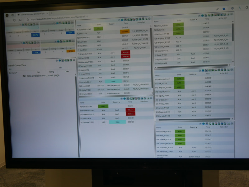 出社中と在宅勤務中のエンジニアの対応状況などをリアルタイムで表示し、課題があればすぐに対応できるようにする