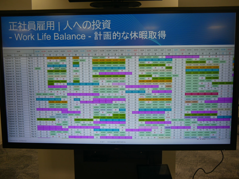 宮崎カスタマーセンターで利用しているシフト管理システム。最大で80人ごとで管理しているという