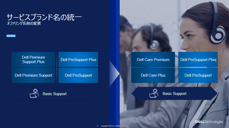 デル・テクノロジーズでは、サービスブランドの名称を刷新している